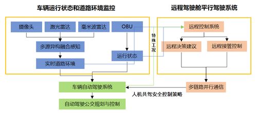 智慧城市公共交通解决方案 信息系统运行维护服务详解