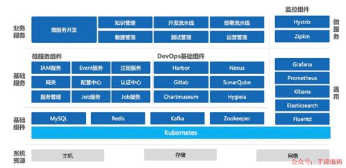 Spring Cloud微服务架构 驱动分布式系统无缝协作与高效运维