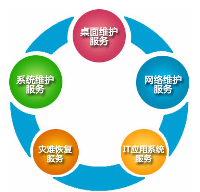 邯郸专业局域网维护与信息系统运行维护服务全解析