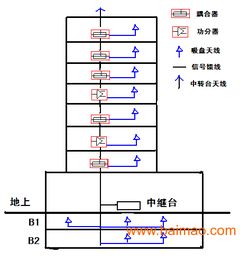 构建高效通信环境 酒店移动信号覆盖系统及其运维服务全解析